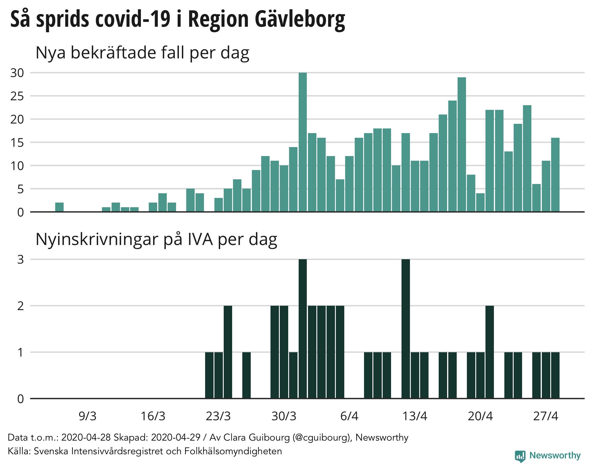 Angelica Eriksson r 28 r och bor i en hyresrtt p 53 kvm i Srby, Gvle. Hon fyller 29 En drnare har flugit ver Srby och tagit sex drnarbilder med 360 Angelica Eriksson, Urbergsterrassen 32, Gvle | unam.net